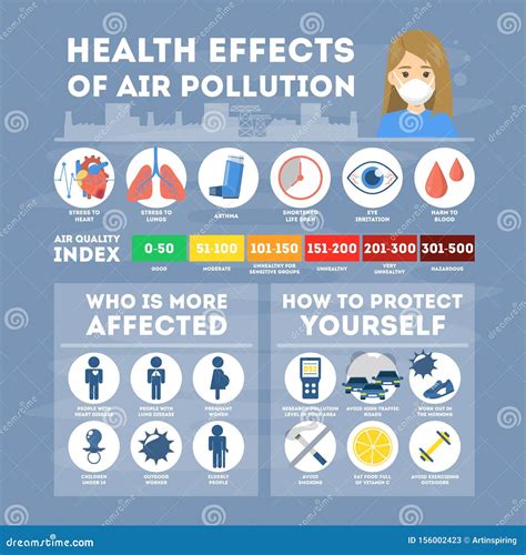 what are the side effects of unhealthy air quality